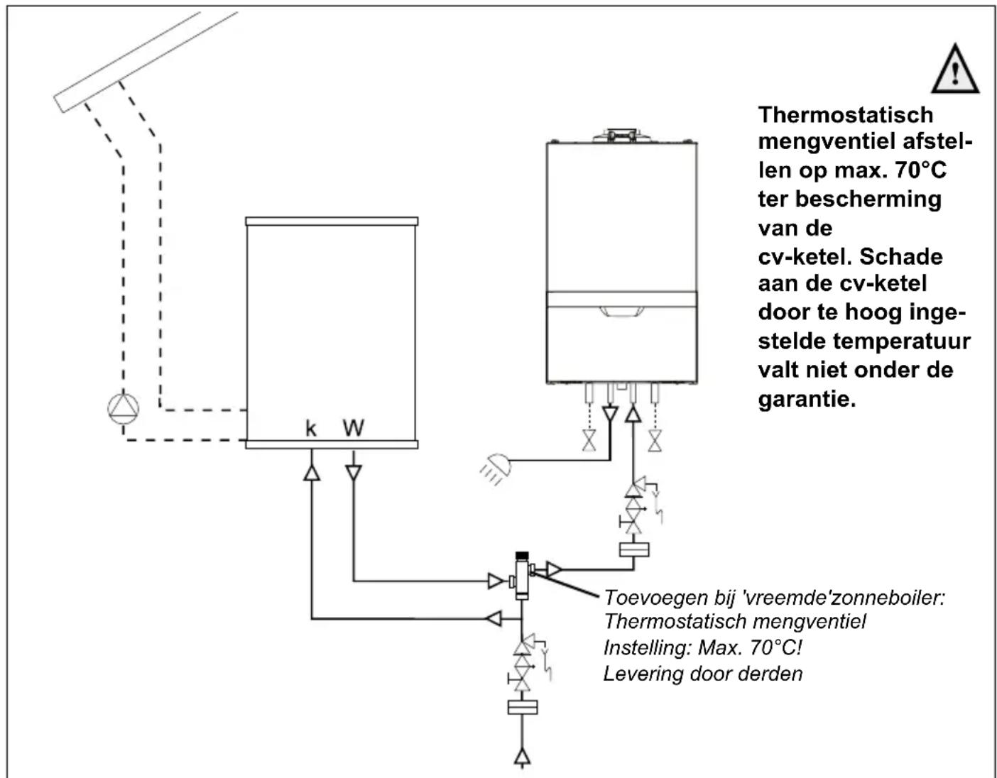 Atag I-Serie - Zonneboiler (voorverwarmer) NZ (alleen combiketel) - 1