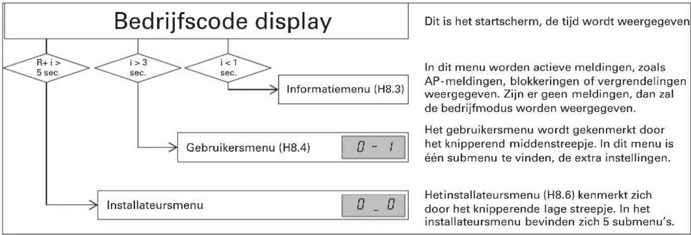 INVENTUM Ecolution Solo - Bediening regelunit - 1