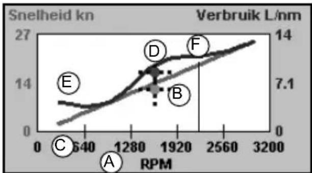NAVMAN Tracker 5380 - Informatie in een curve - 1