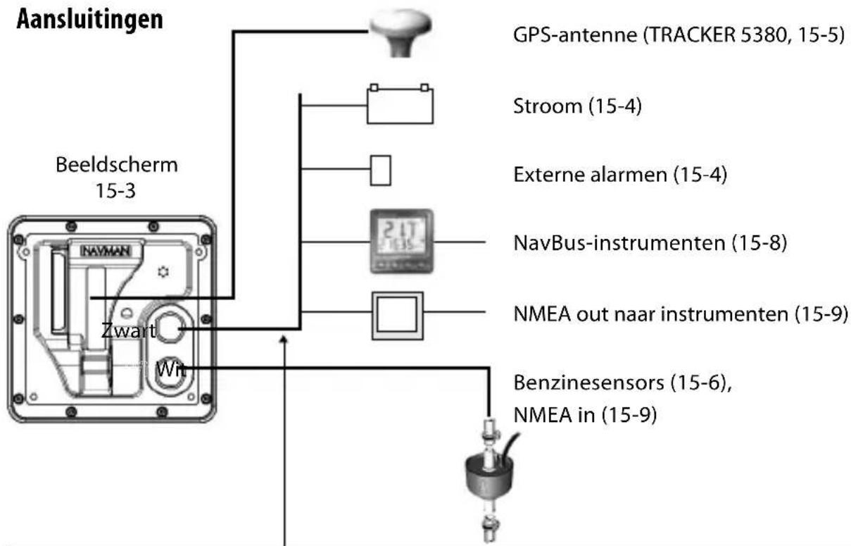 NAVMAN Tracker 5380 - Optionele sensors en instrumenten - 1
