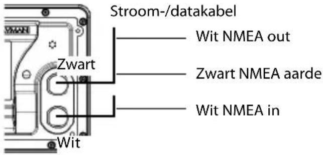 Stroom-/datakabel Wit NMEA out Zwart Zwart NMEA aarde Wit NMEA in