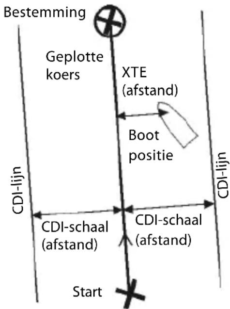 NAVMAN Tracker 5380 - Woordenlijst - 2