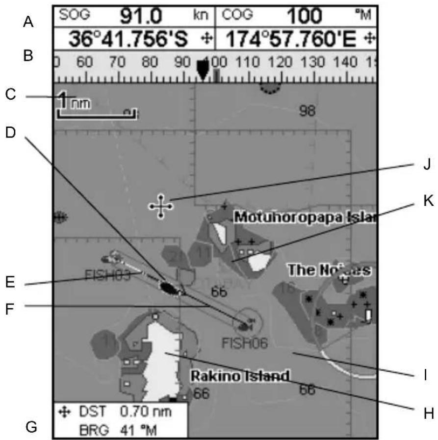 SOG 91.0 kn COG 100 °M 36°41.756'S + 174°57.760'E + B 0 60 70 80 90 100 110 120 130 140 15 C 1 nm D E FISH03 F ISH06 Rakino Island G J K The Nogues I H + DST 0.70 nm BRG 41 °M