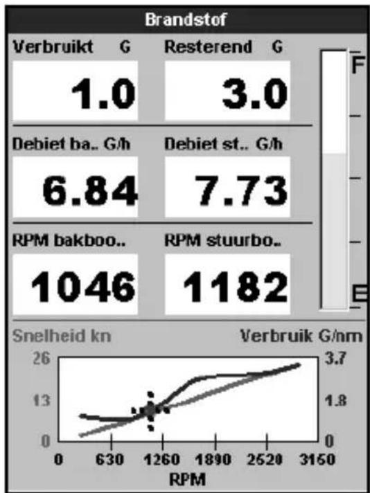 NAVMAN Tracker 5380 - Brandstofbeeldscherm met RPM motor - 1