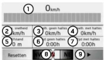① 0km/h ② smelheid km/h ③ with geen haltes 0km/h ④ with met haltes 0km/h ⑤ hstand 0 m ⑥ ijd geen haltes 0:00h ⑦ ijd met haltes 0:00h Resetten ⑧ 8 N ⑨ ▶