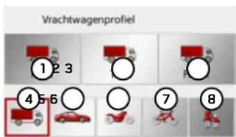 Vrachtwagenprofiel ① ② ③ ④ ⑤ ⑥ ⑦ ⑧
