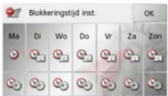 Blokkeringstijd inst. Ma Di Wo Do Vr Za Zön