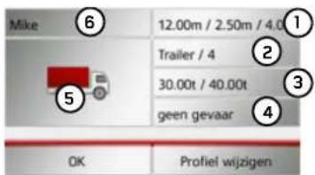 Mike 6 12.00m / 2.50m / 4.0 Trailer / 4 30.00t / 40.00t geen gevaar 5 OK Profiel wijzigen
