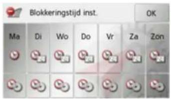 Blokkeringstijd inst. Ma Di Wo Do Vr Za Zon