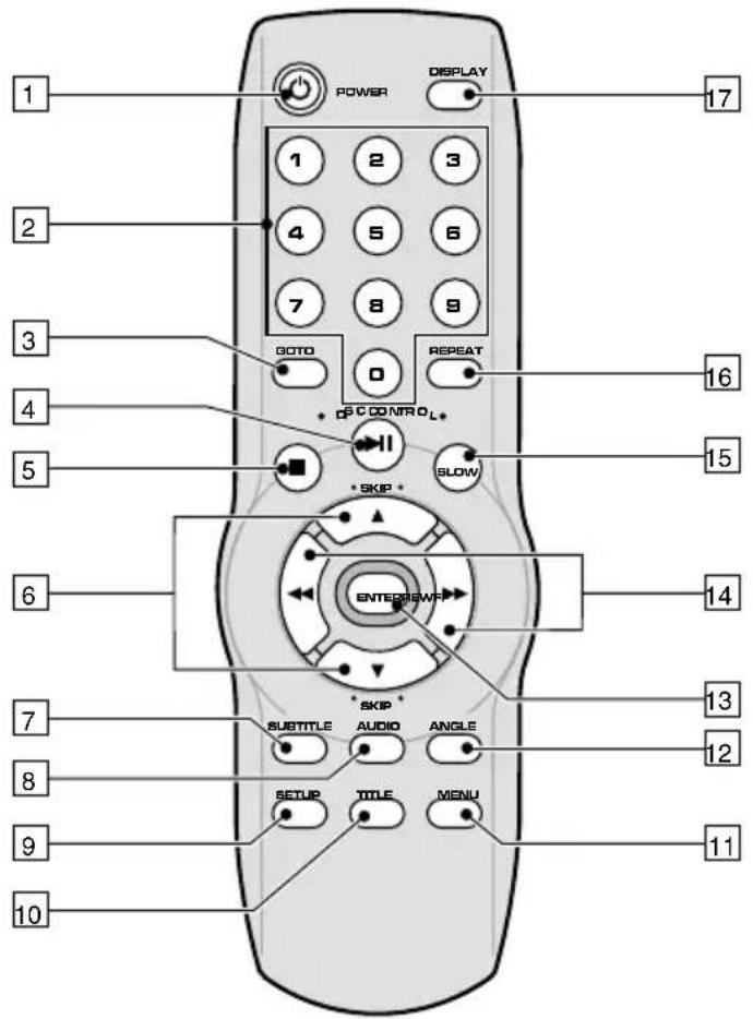 VDO DAYTON DV 6100 - Voorzorgsmaatregelen - 1