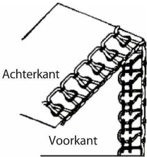 Achterkant Voorkant