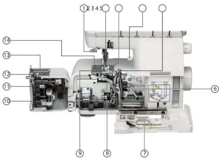 LIFETEC MD 14302 - Naaimechaniek - 1