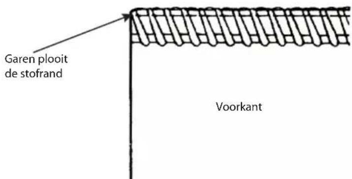 Garen plooit de stofrand Voorkant