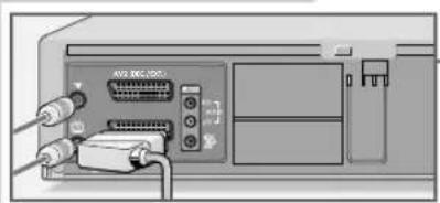 GRUNDIG GV 6153 HIFI - Antenne, televisietoestel en GRUNDIG VCR-SAT-module aanlsuiten - 2