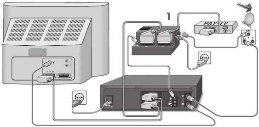 GRUNDIG GV 5053 HIFI - Gebruik met een decoder met televisiezenders van de VCR-SAT module - 1