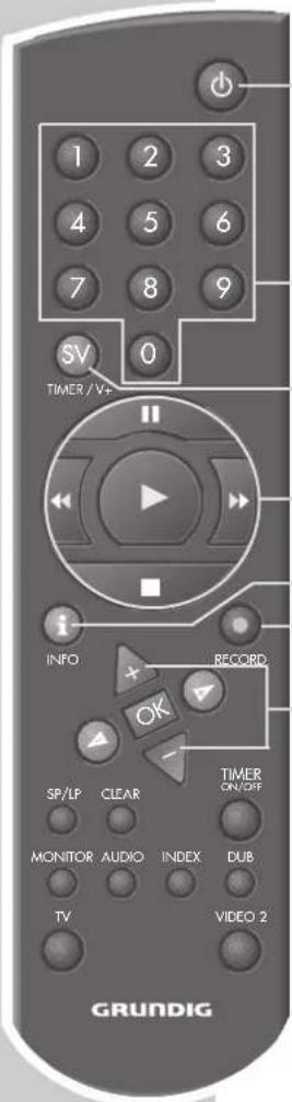 1 2 3 4 5 6 7 8 9 SV 0 TIMER / V+ INFO + Record OK SP/LP CLEAR TIMER ON/OFF MONITOR AUDIO INDEX DUB TV VIDEO 2 GRUNDIG