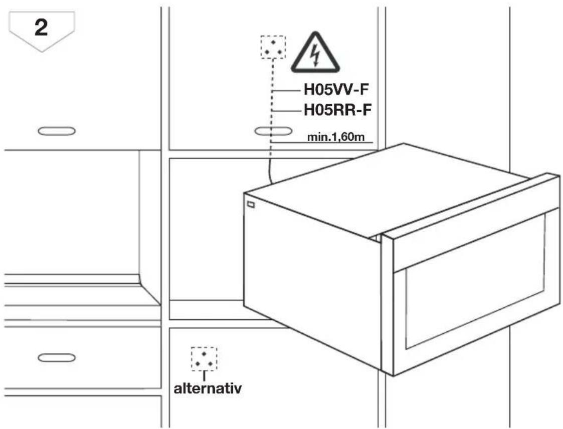 2 H05VV-F H05RR-F min.1,60m alternativ