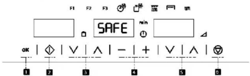 F1 F2 B SAFE min OK | ◇ | ∨ | ∧ | - | + | ∨ | ∧ | ▼ 1 2 3 4 5 6