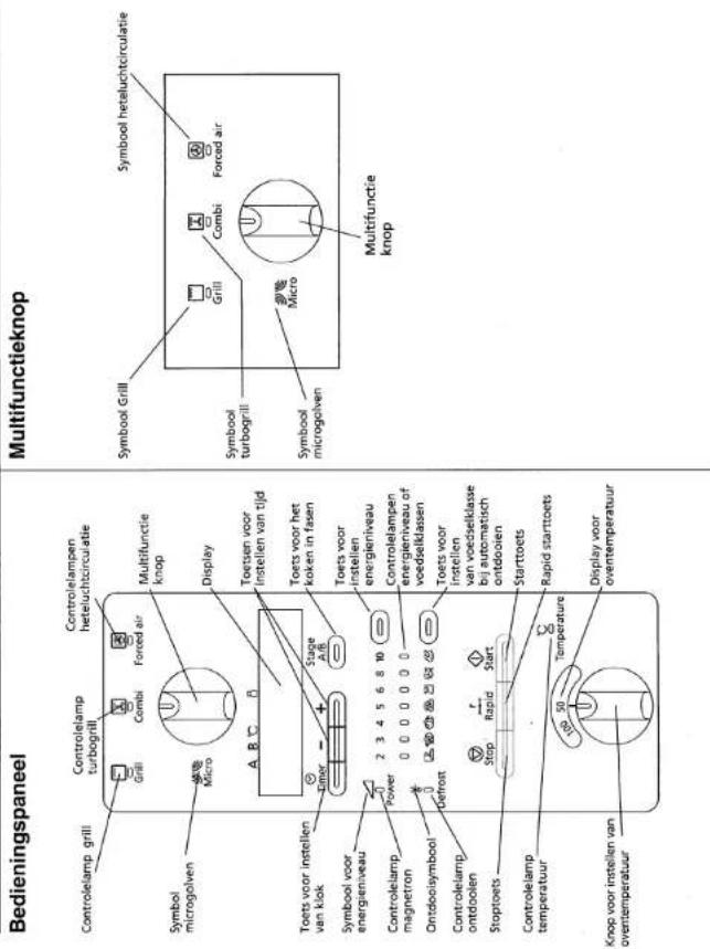 Bedieningspaneel Controlelamp grill Controlamp turbogrill Controlampen heteluchtcirculatie Grill Combi Forced air Symbol microgolven Micro Multifunctie knop Display Toets voor instellen van klok Timer Stage A/B Toets voor het koken in fasen Toets voor instellen energieniveau Controlelamp magnetron Power 0 3 4 5 6 8 10 Ontdooisymbool Defrost Controlelamp ontdoolen Stoptoets Rapid Start Stoptoets Rapid starttoets Controlelamp temperatuur Knop voor instellen van overtemperatuur Temperature Display voor oventemperatuur Multifunctieknop Symbool Grill Grill Combi Forced air Symbol turbogrill Micro Multifunctie knop Symbool heteluchtcirculatie