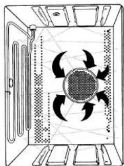 BAUKNECHT DMCG 5735 AL - Heteluchtcirculatie in combinatie met magnetron - 1