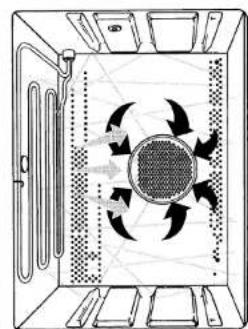 BAUKNECHT DMCG 5735 AL - Bereiden in fasen in combinatiefuncties - 1
