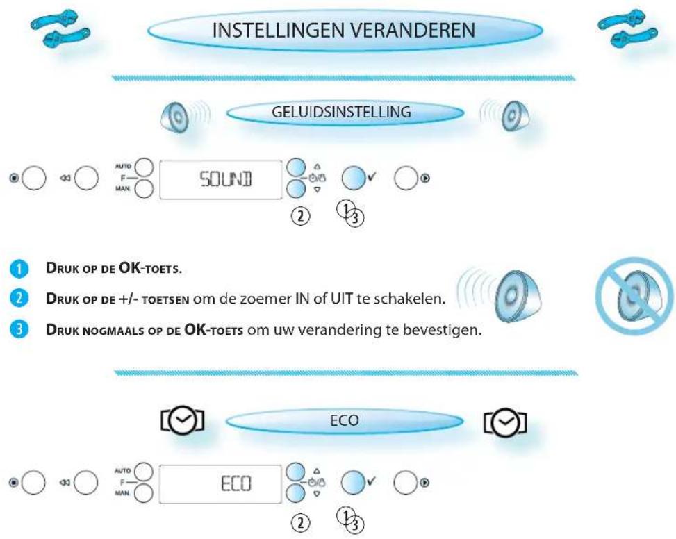 INSTELLINGEN VERANDEREN: GELUIDSINSTELLING. AUTO, F, MAN, SOUND, ①, ②, ③. ① Druk op de OK-toets. ② Druk op de +/- toetsen om de zoemer IN of UIT te schakelen. ③ Druk nogmaals op de OK-toets om uw verandering te bevestigen. ECO, AUTO, F, MAN, ECO, ②, ①, ③