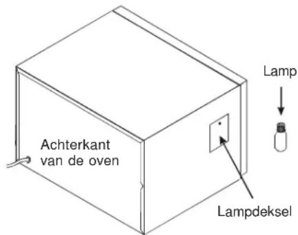 Achterkant van de oven Lamp Lampdeksel