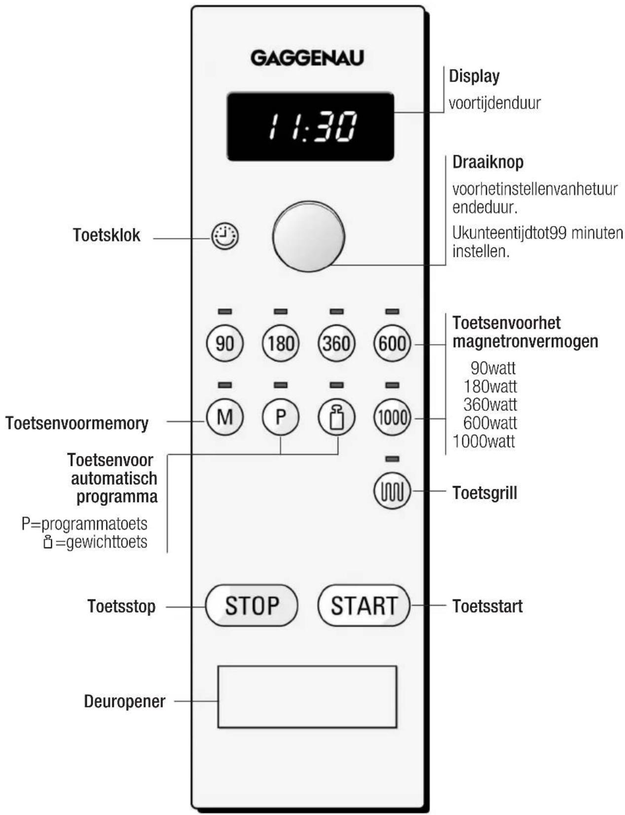 GAGGENAU EM211-100 - Hetbedieningspaneel - 1