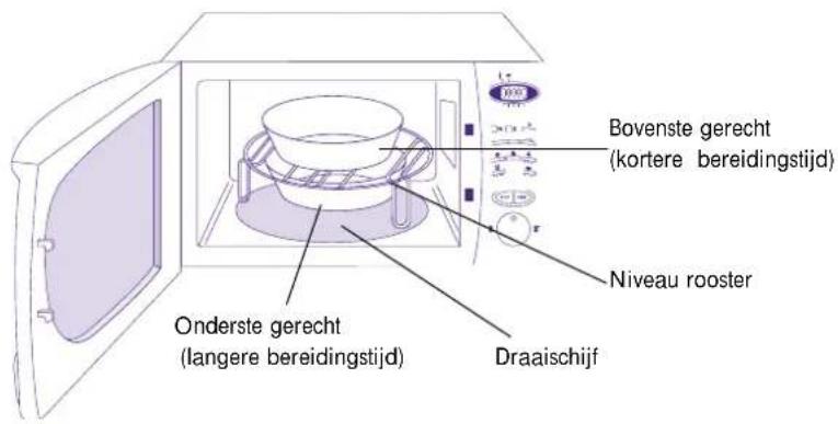 Bovenste gerecht (kortere bereidingstijd) Niveau rooster Onderste gerecht (langere bereidingstijd) Draaischijf