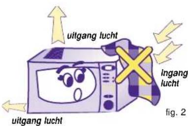 uitgang lucht ingang lucht uitgang lucht fig. 2