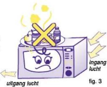 uilgang lucht ingang lucht fig. 3