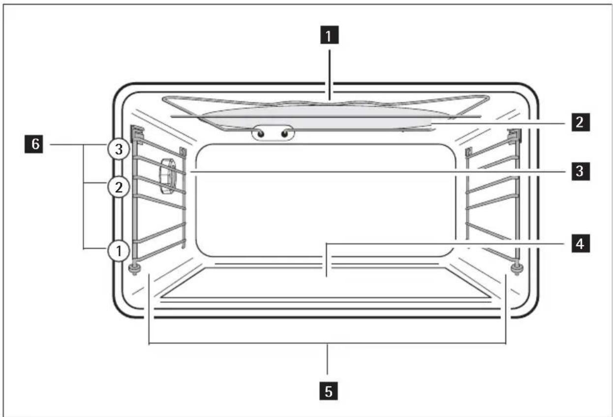 AEG-ELECTROLUX KM9800EA - Beschrijving van het apparaat - 2
