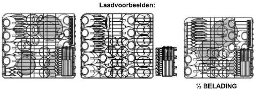 Laadvoorbeelden: ½ BELADING