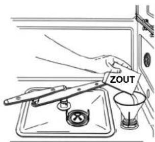 ZOUT