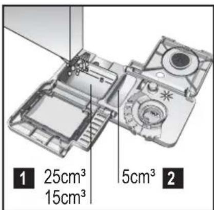 1 25cm³ 15cm³ 5cm³ 2