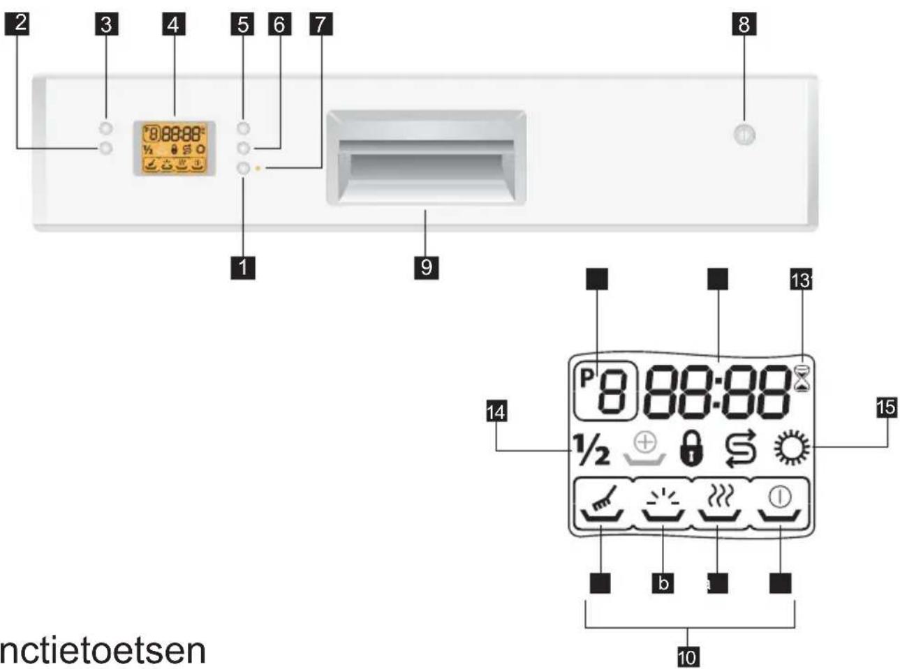 2 3 4 5 6 7 8 9 10 b 11 12 13 14 P 8 88:88 1/2 + S 15 nctietoetsen