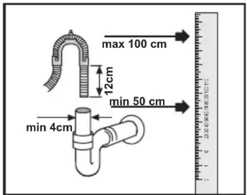 max 100 cm 12cm min 50 cm min 4cm