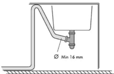 Ø Min 16 mm