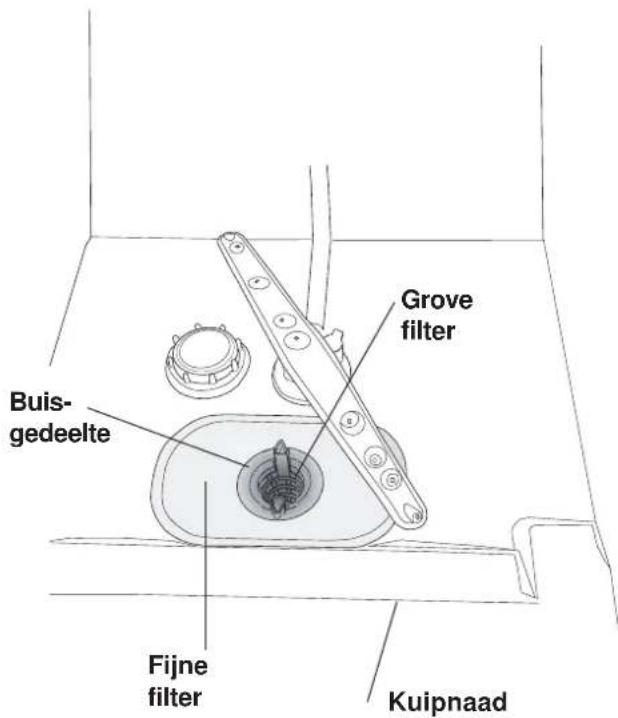 Grove filter Buis- gedeelte Fijne filter Kuipnaad