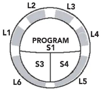 L2 L3 L1 L4 PROGRAM S1 S3 S4 L5 L6