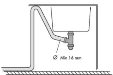 Ø Min 16 mm