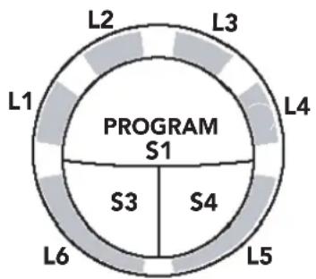 L2 L3 L1 L4 PROGRAM S1 S3 S4 L6 L5