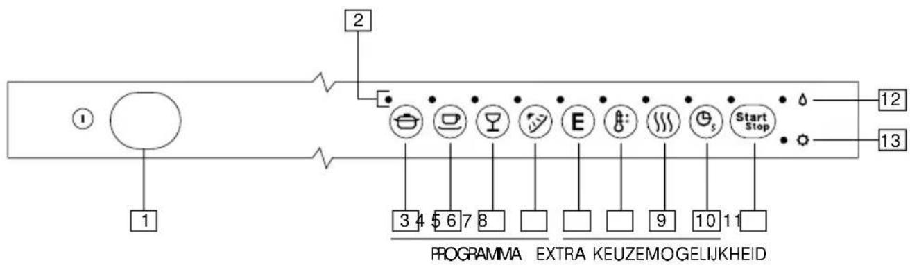 1 2 3 4 5 6 7 8 E Start Stop 12 13 PROGRAMMA EXTRA KEUZEMO GELIJKHEID