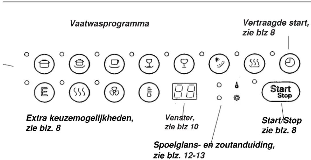 Vaatwasprogramma Vertraagde start, zie blz 8 Extra keuzemogelijkheden, zie blz. 8 Venster, zie blz 10 Spoelglans- en zoutanduiding, zie blz. 12-13 Start/Stop zie blz. 8