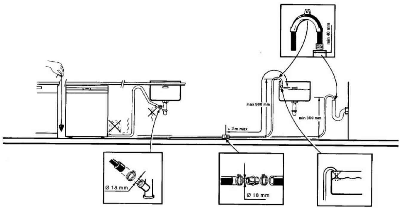ASKO D1905 - Aansluiting waterafvoer - 1