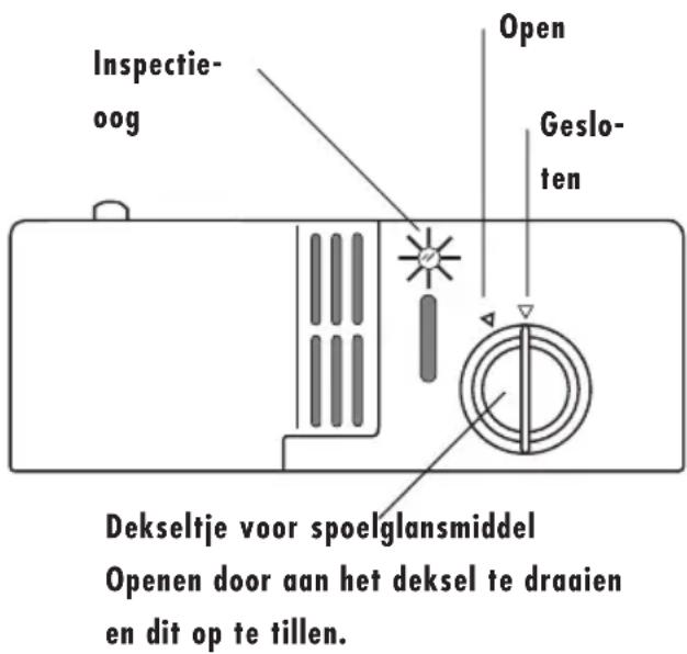 Inspectie- oog Open Geslo- ten Dekseltje voor spoelglansmiddel Openen door aan het deksel te draaien en dit op te tillen.