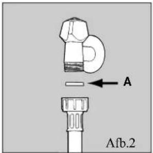 A Afb.2