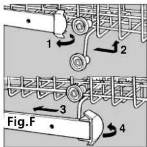 1 2 3 4 Fig.F