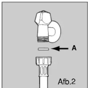 A Afb.2