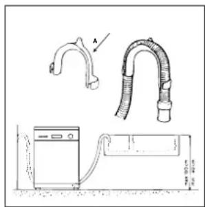 Ariston Thermo LSI 41 - Aansluiting afvoerslang - 1